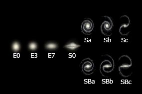 Sequenza diHubble